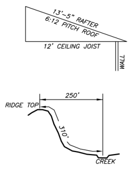 Survey distances are expressed in horizontal feet